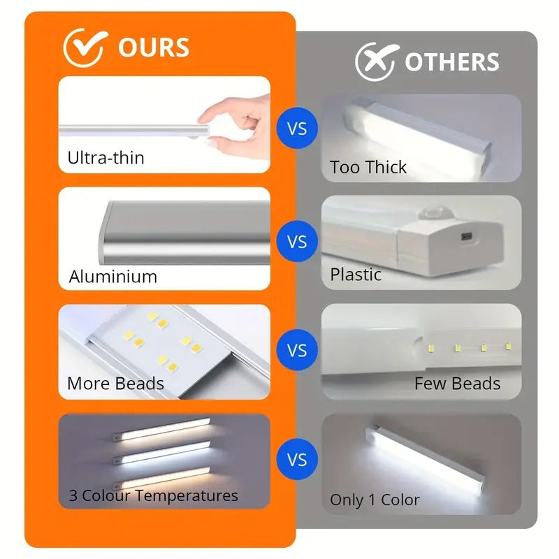 LED Motion Sensor Cabinet Light